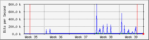 month