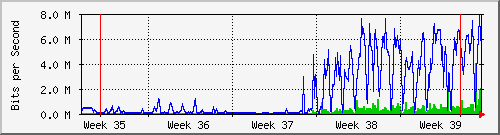 month