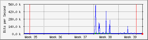 month