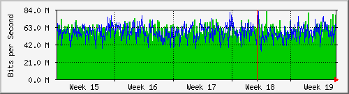 month