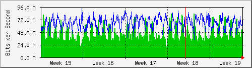 month