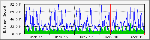 month