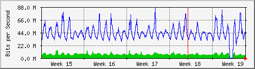 month