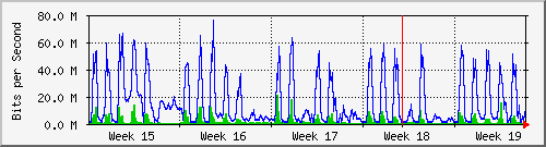 month