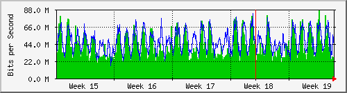 month