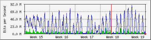 month