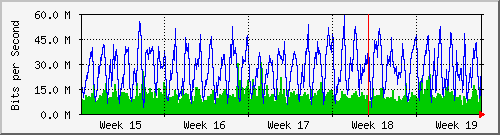 month
