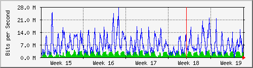 month