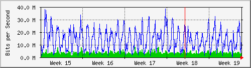 month