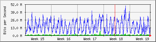 month