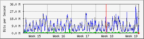 month