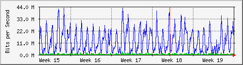 month