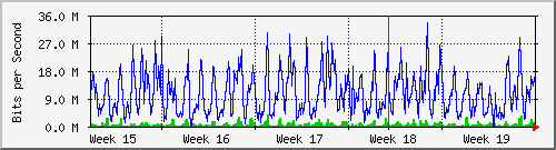 month