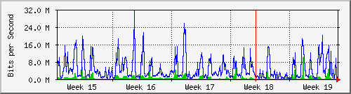month