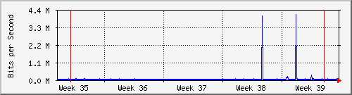 month