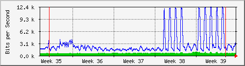 month