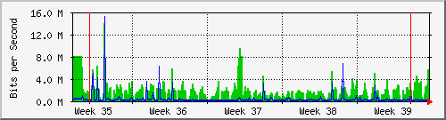 month