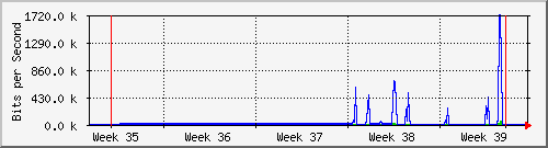 month