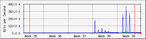 month