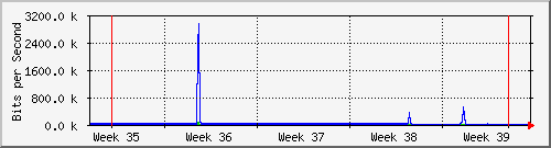 month