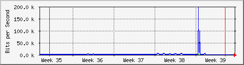 month