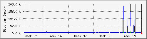 month