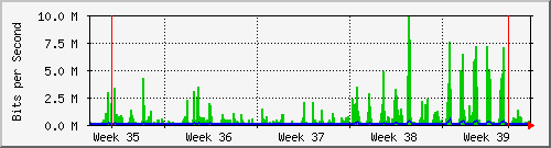 month