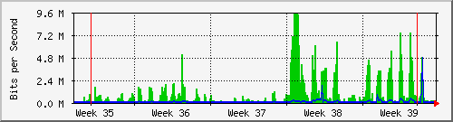 month
