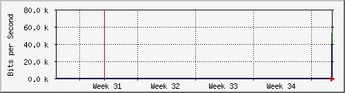 month