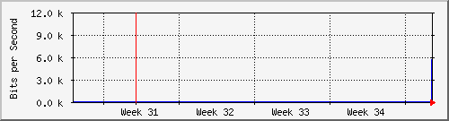 month