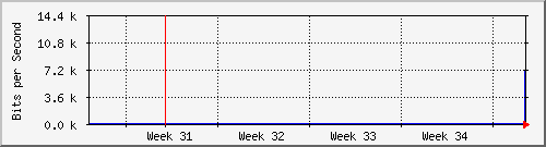 month