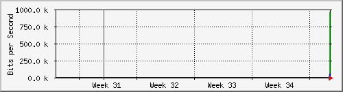 month