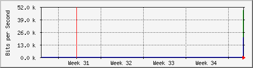 month