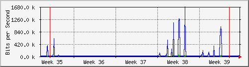 month