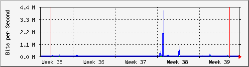 month