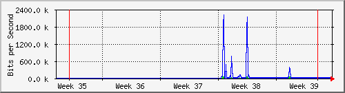 month