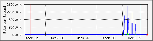 month