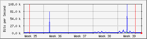 month