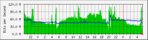 192.168.155.100_128 Traffic Graph