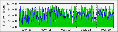 month