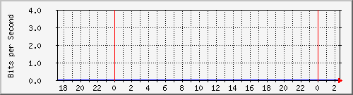 192.168.155.100_256 Traffic Graph