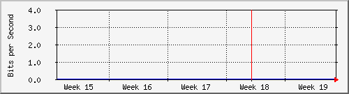 month