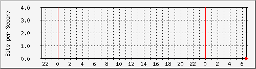 192.168.155.100_516 Traffic Graph