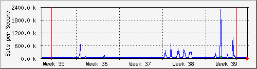 month