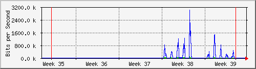 month