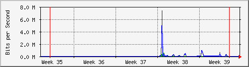 month