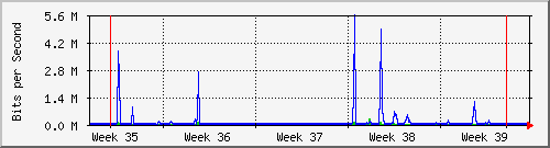 month