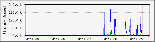 month