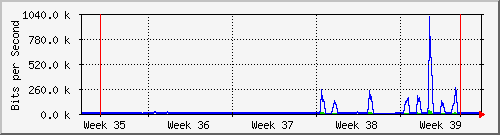 month