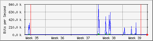 month